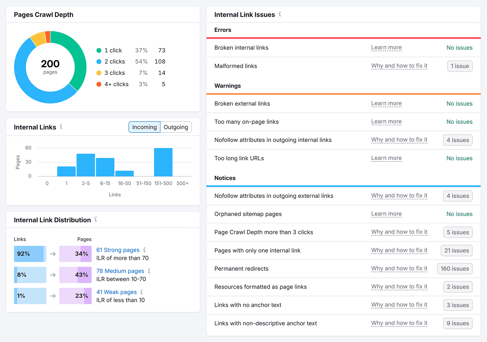 Site Audit Internal Linking report showing Pages Crawl Depth, Internal Links, Internal Links Distribution, and Internal Link Issues data.